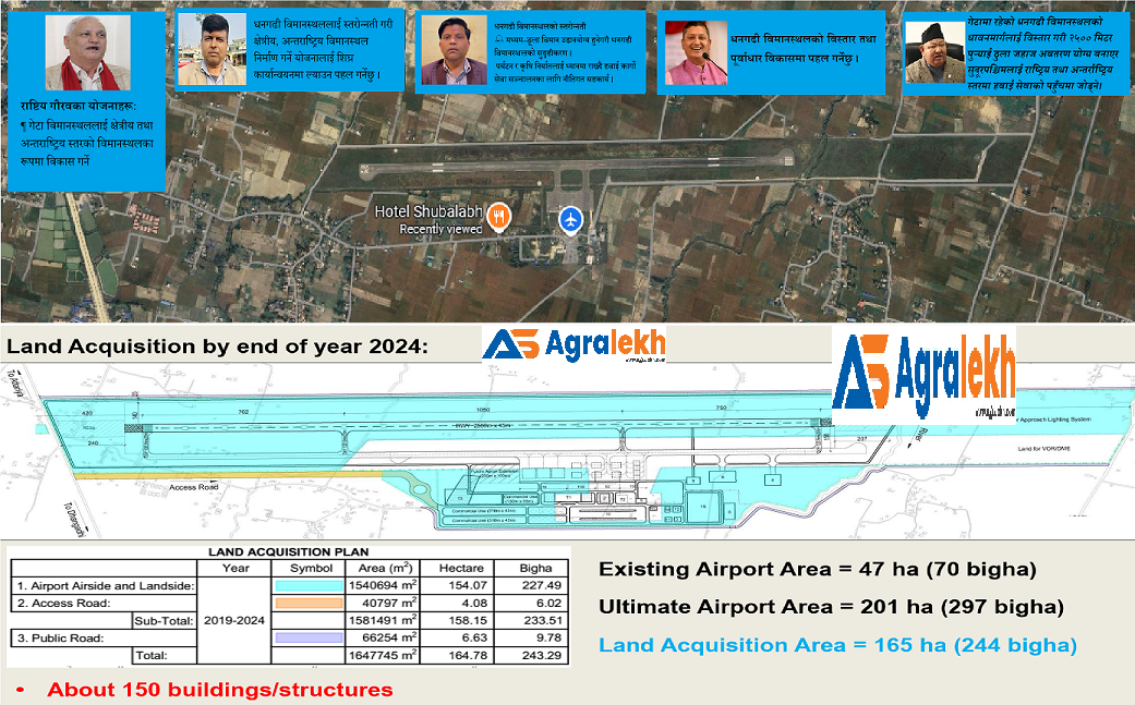 धनगढी अन्तराष्ट्रिय विमानस्थलको गुरुयोजना अलपत्र, चुनावी एजेण्डामा मात्रै स्तरोन्नती