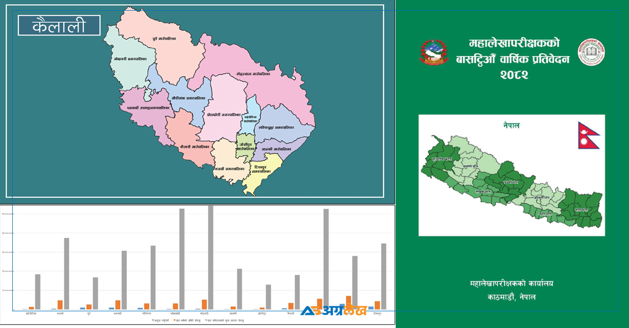 कैलालीका स्थानीय तहमा बढ्दो अनियमितता