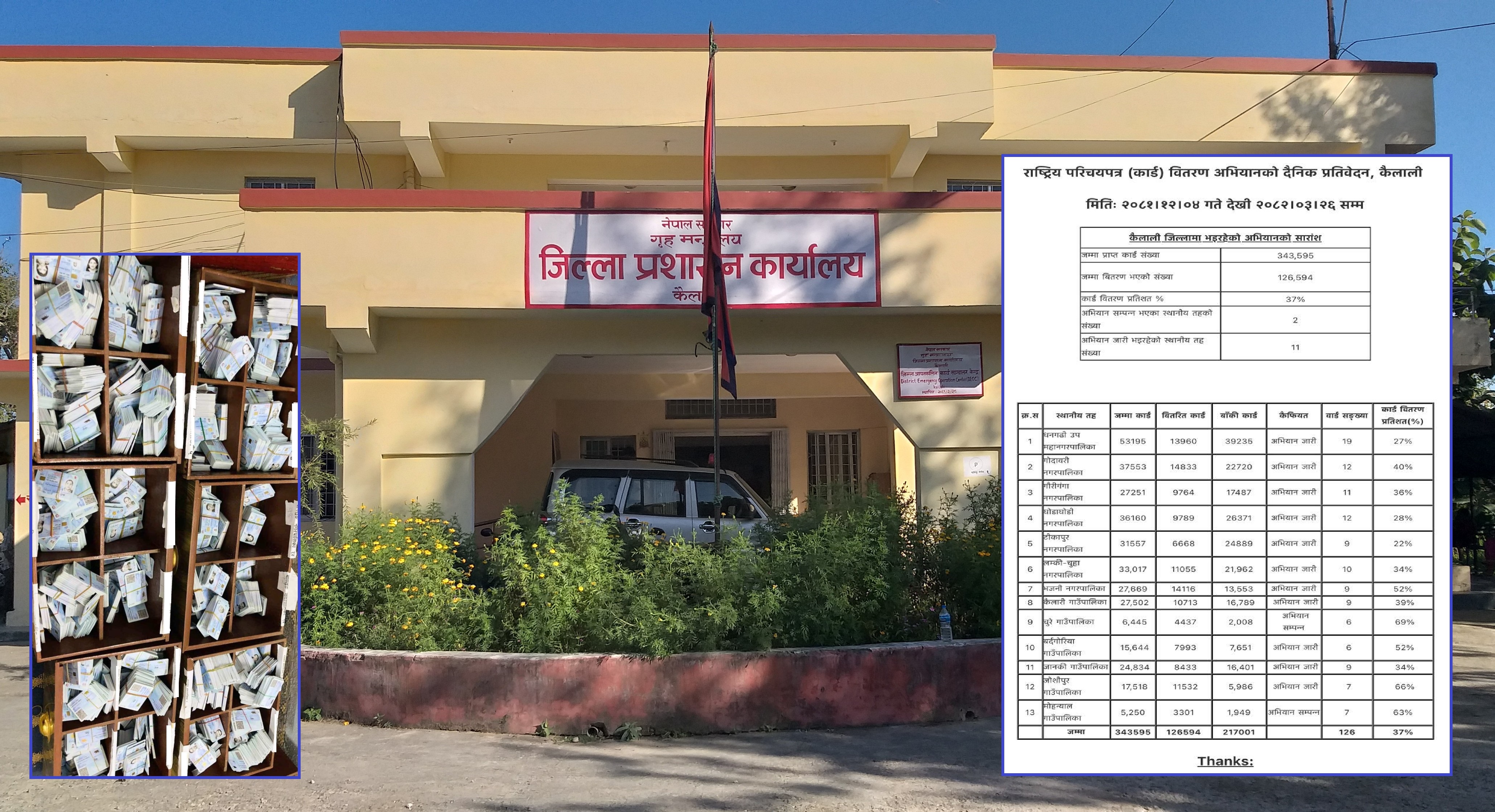 सेवाग्राही लिन नआउँदा प्रशासनमै थन्किए सवा दुई लाख थान राष्ट्रिय परिचयपत्र